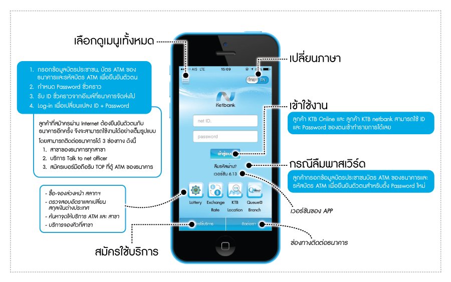 ตรวจเครดิตบูโรได้ง่ายๆ ผ่านโมบายแอปฯ